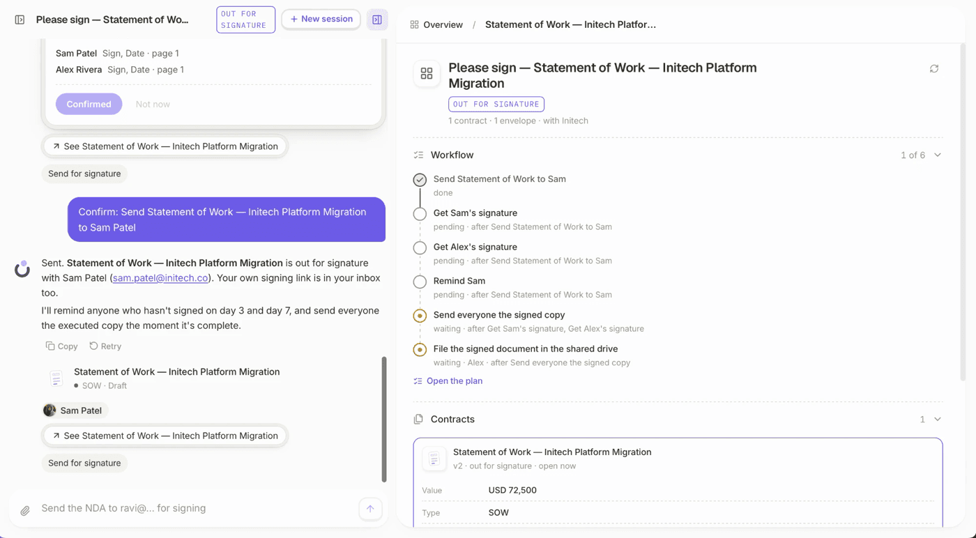 Dottr's workflow for the same contract, reminding each signer and filing the signed copy once everyone is done