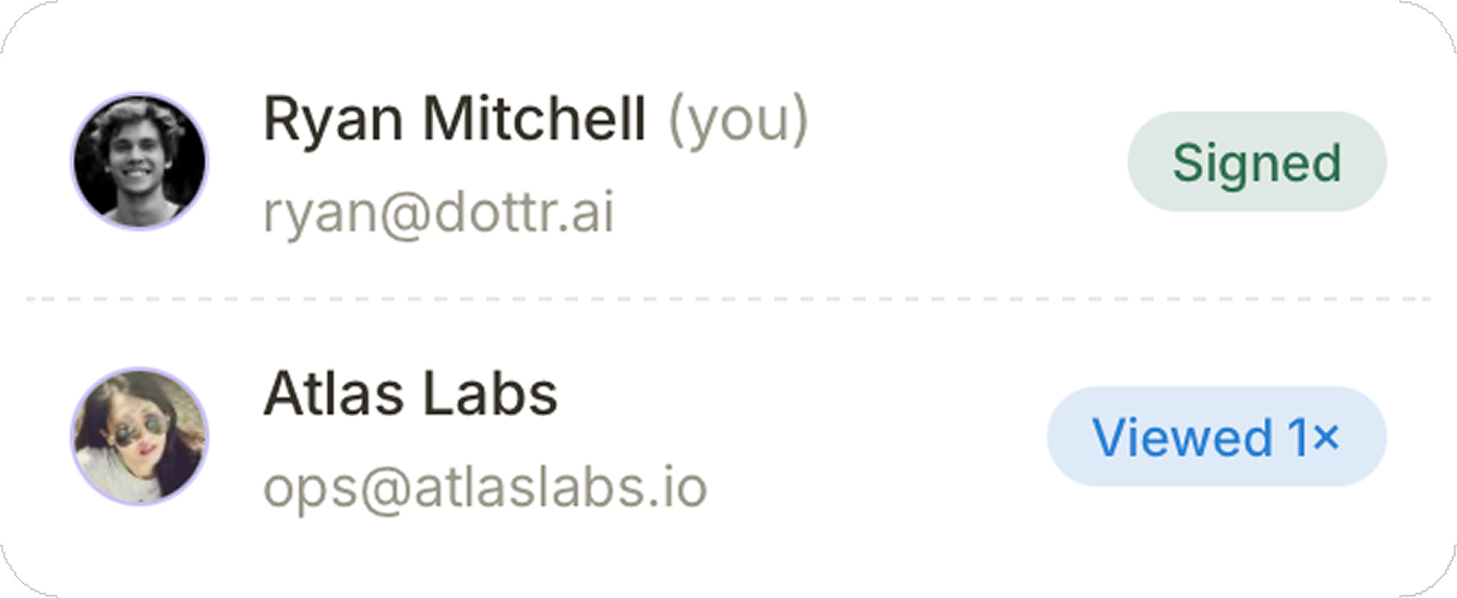 Signature status for Ryan Mitchell and Atlas Labs